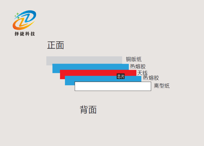 局部易碎高频RFID防伪标签ZJ4318 43*18mm -上海择捷智能科技有限公司