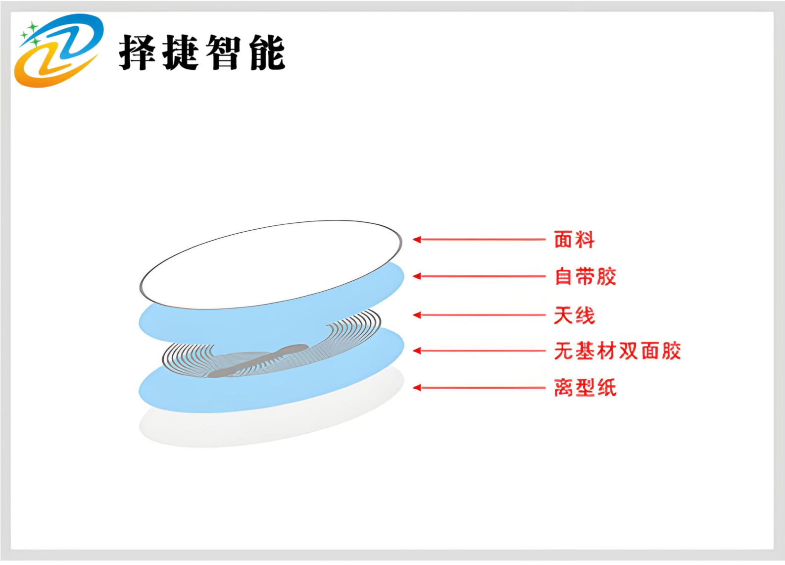NFC标签 直径25mm产品剖析展示二