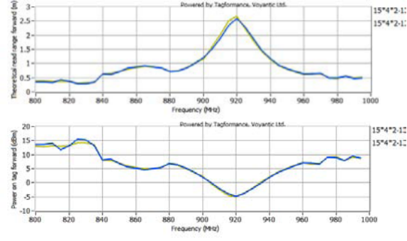 PCB1504U3美标频率图
