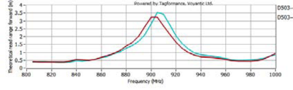 PCBD5美标频率图2
