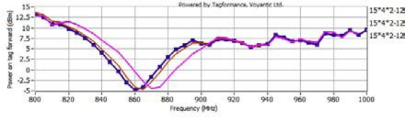 PCB1504E2欧标频率图