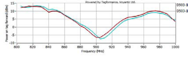 PCBD5美标频率图1