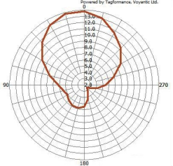 超高频抗金属标签示意图2