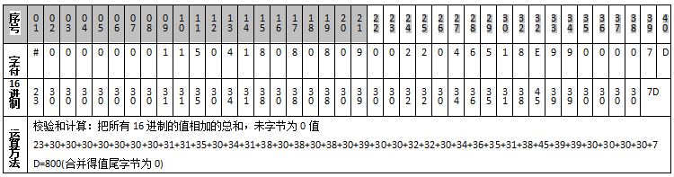 铅封有源标签ZJA18校验举例图