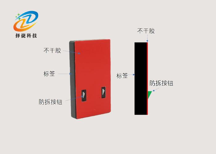 2.4G有源RFID防拆电子标签ZJA-53