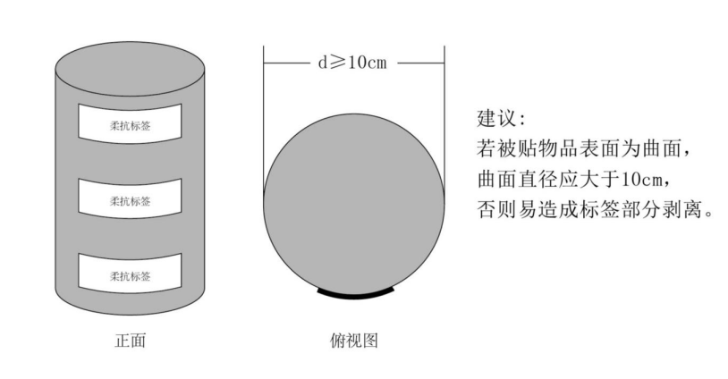 柔性可打印抗金属标签ZJF8040C