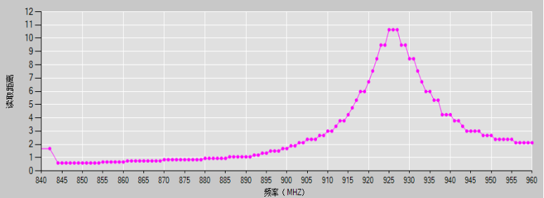 柔性可打印抗金属标签ZJF8040C