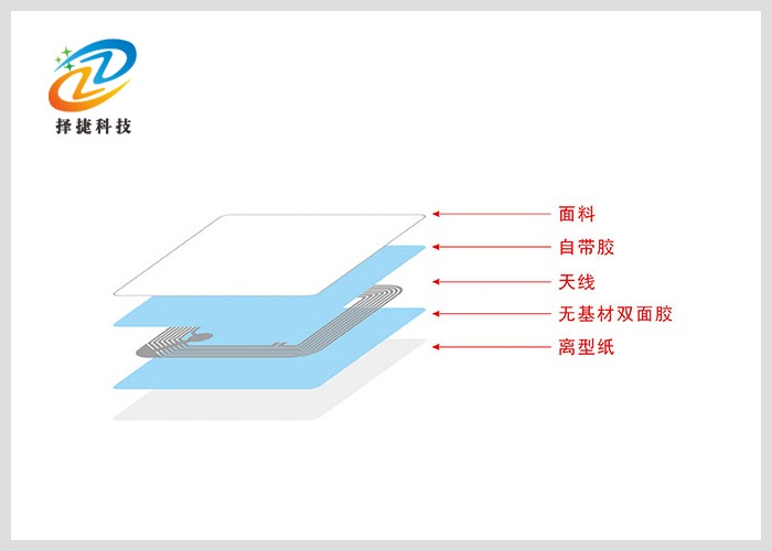 高频易碎电子标签 I-code X 50*50mm剖析展示图二