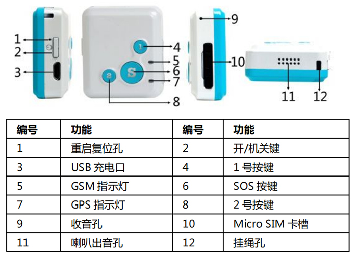 GPS定位通讯器界面介绍