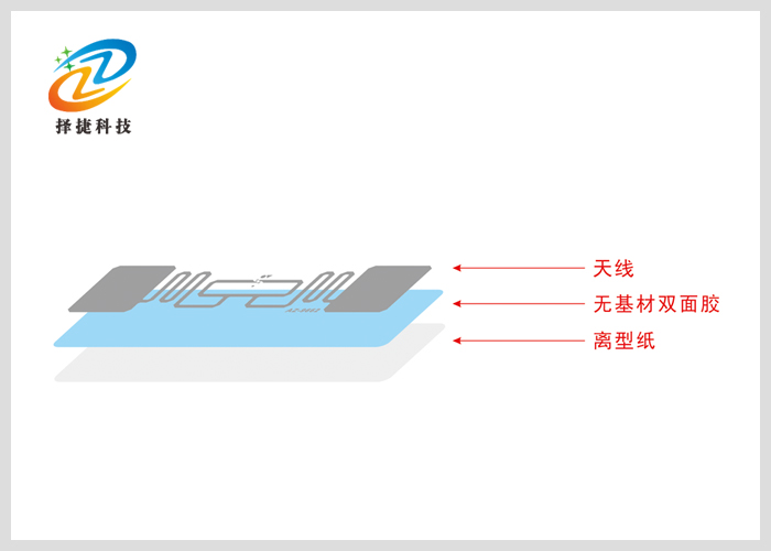 不干胶电子标签(白标签)70*17mm产品剖析展示二