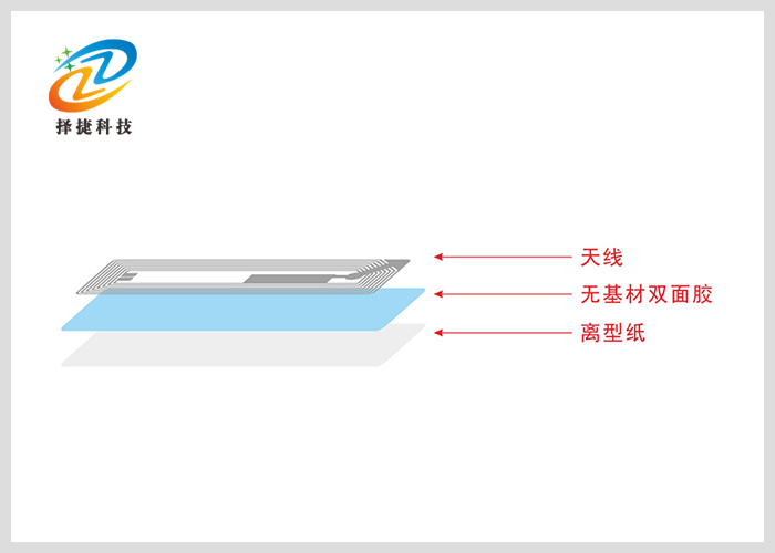 NFC电子标签Ntag 216 56*18mm剖析展示图二