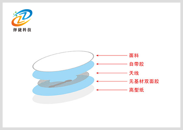 高频易碎标签Ntag 213 直径25mm剖析展示图二