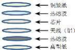 超高频不干胶标签ucode8-73*20mm ZJ7320结构图