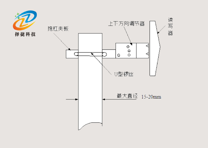 资产管理有源定向基站ZJB-50安装固定图