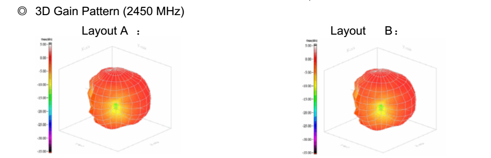 2.4G有源手腕带示意图1