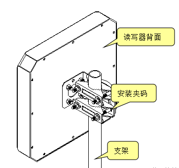 远距离超高频电子标签阅读器ZJ903-9DBI展示图2