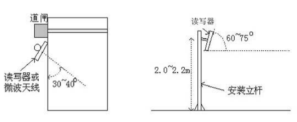 远距离超高频电子标签阅读器ZJ903-9DBI展示图4