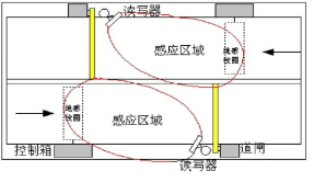 远距离超高频电子标签阅读器ZJ903-9DBI展示图5