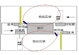 远距离超高频电子标签阅读器ZJ903-9DBI展示图6