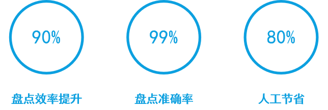 RFID资产管理系统演示图33