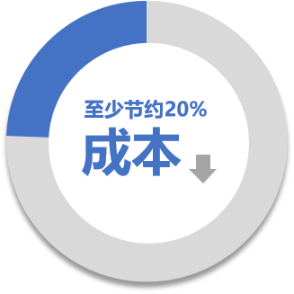  RRFID资产管理系统演示图14