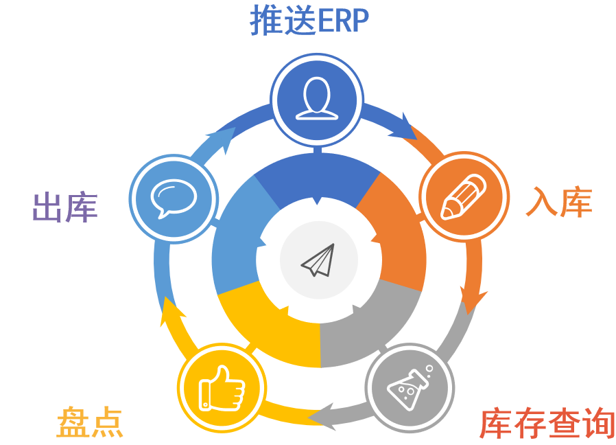 择捷RFID服装仓储系统产品展示图33