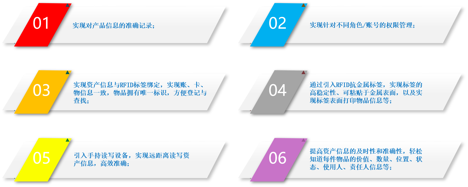 运用 RFID 资产管理系统,实现资产数据实时更新,管理效率直线飙升 。