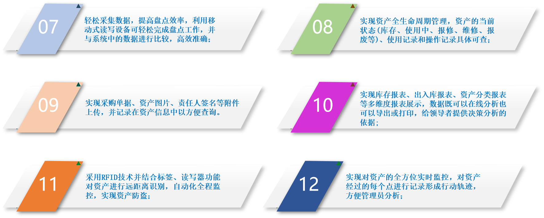 引入 RFID 资产管理系统,一键掌握资产动态,让管理难题迎刃而解