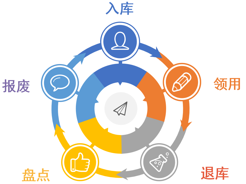  RFID资产管理系统演示图22