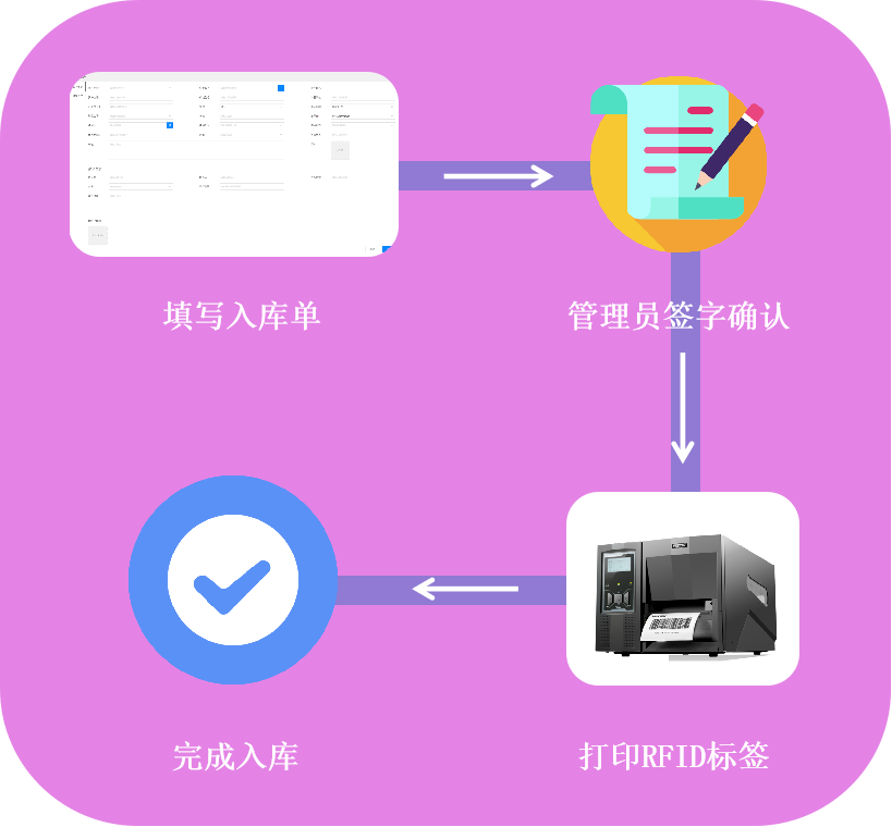  RFID资产管理系统演示图26