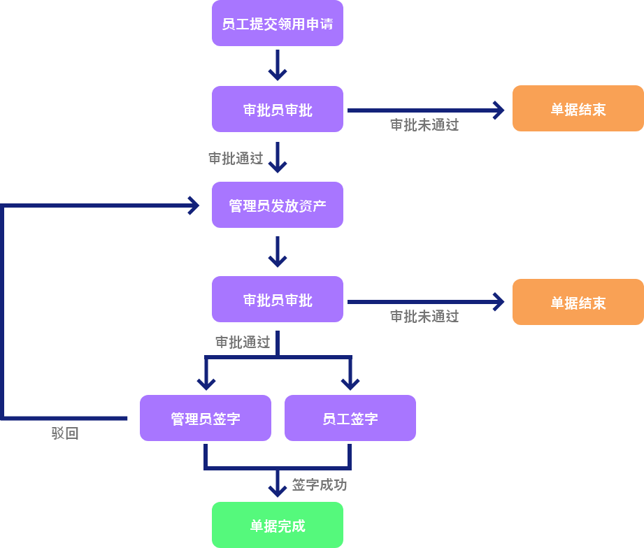 RFID资产管理系统演示图32