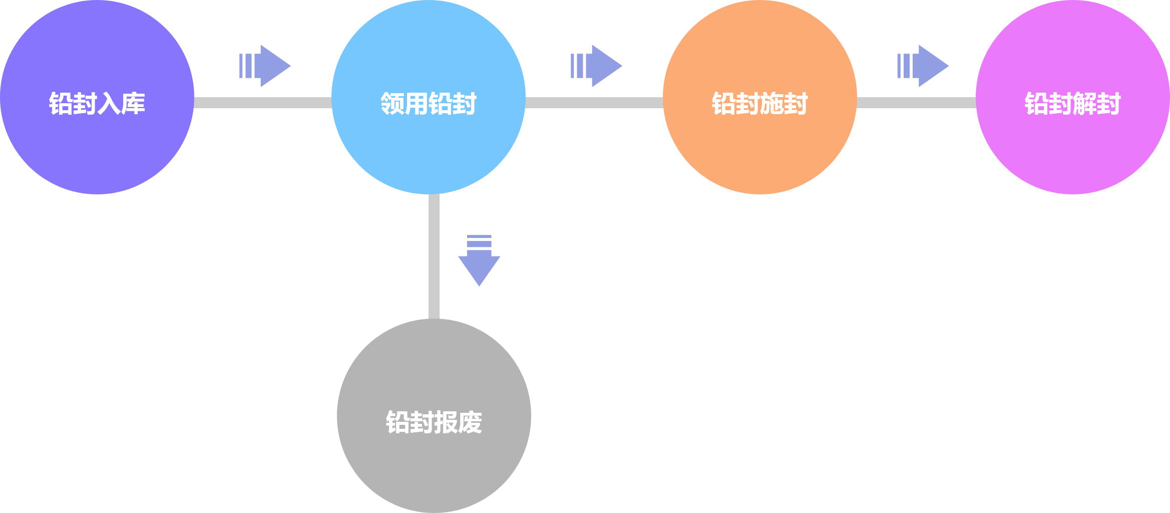 电子铅封管理系统产品示意图14
