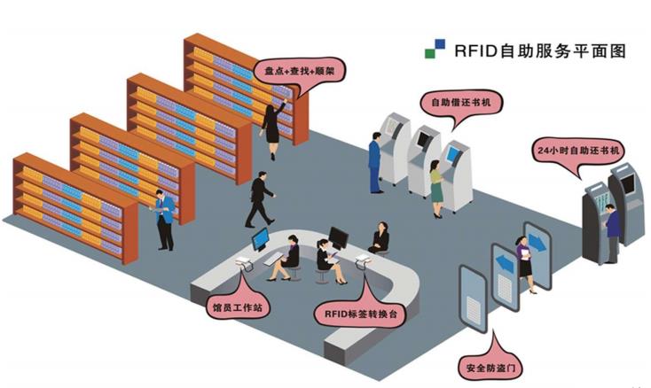 图书管理系统示意图6