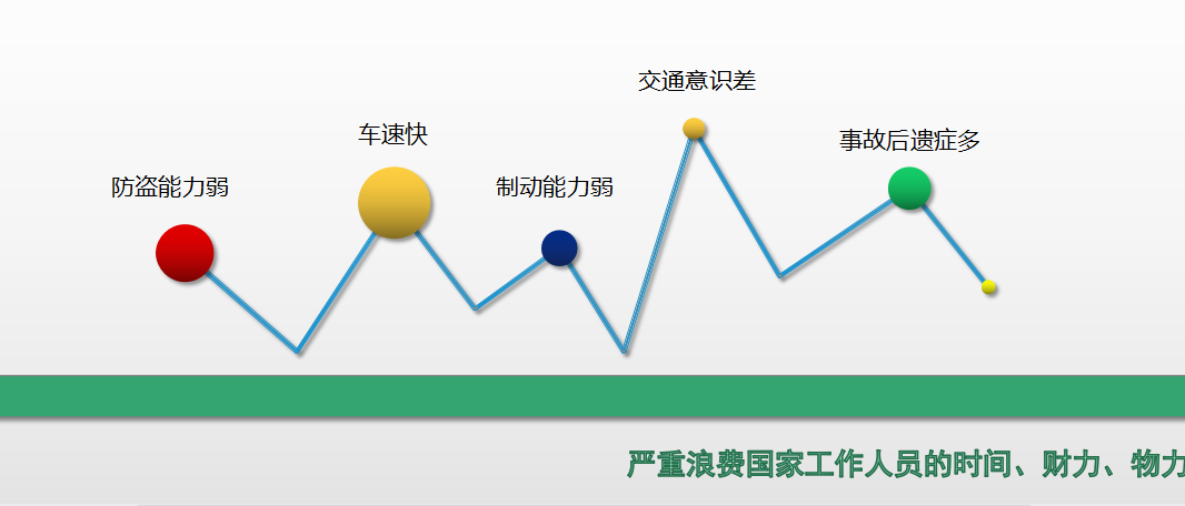 智慧电动车防盗系统介绍