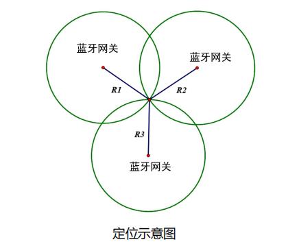 择捷人员定位系统产品示意图1