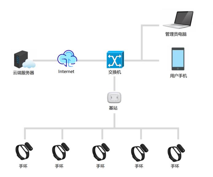 疫情防控管理系统产品演示图15