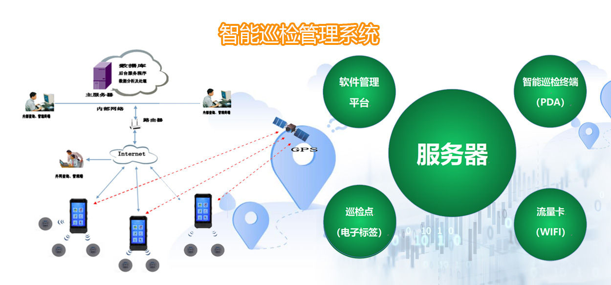 择捷智能巡检管理系统演示图31