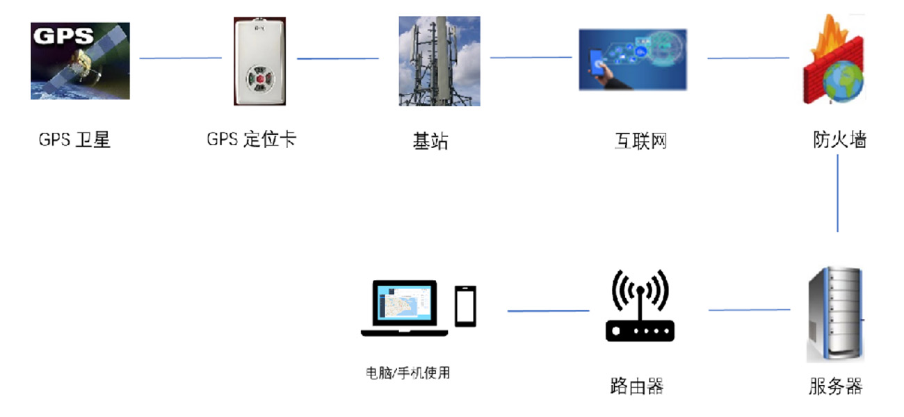 择捷家校通管理平台解决方案产品演示图9