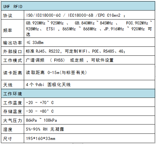 超高频四通道读写器示意图1