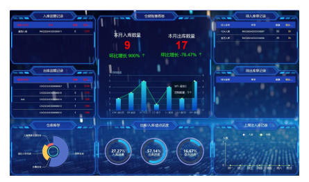 RFID智能仓储管理系统产品示意图7