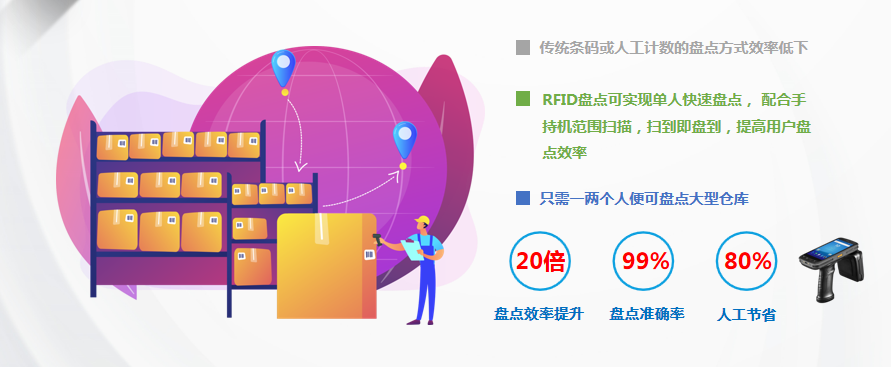 RFID智能仓储管理系统产品示意图11