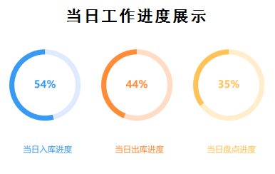RFID智能仓储管理系统产品示意图18