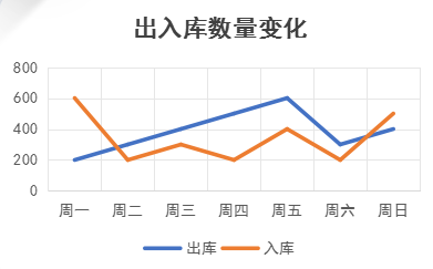 RFID智能仓储管理系统产品示意图12