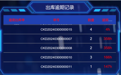 RFID智能仓储管理系统产品示意图19
