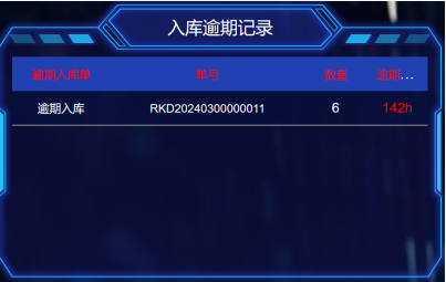 RFID智能仓储管理系统产品示意图24