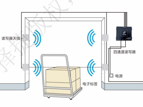 RFID智能仓储管理系统产品示意图10
