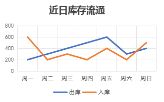 物资管理系统产品示意图23